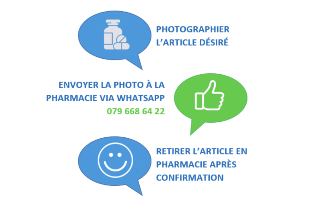 Commande via WhatsApp